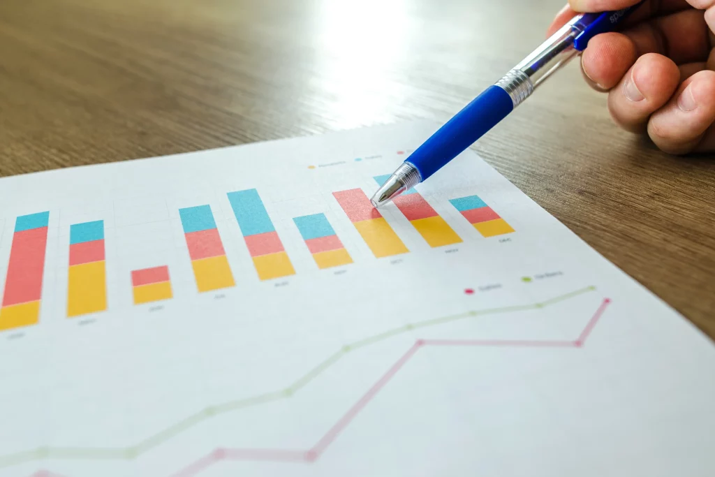 Gráfico de barras e linha com análise de dados financeiros