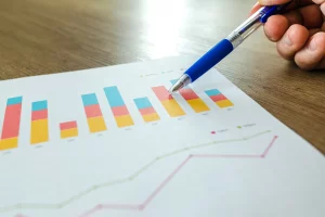 Gráfico de barras e linha com análise de dados financeiros